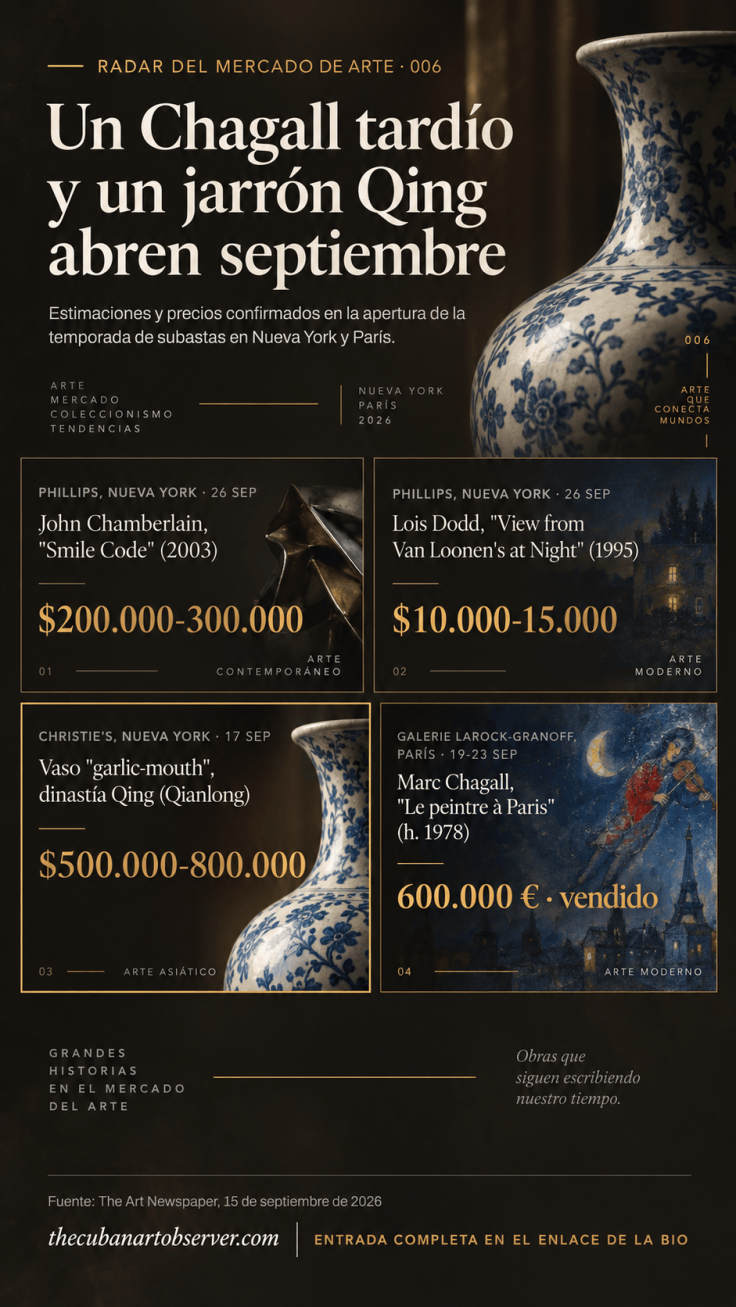 Radar 006 · Un Chagall tardío y un jarrón Qing abren el calendario de subastas de&nbsp;septiembre