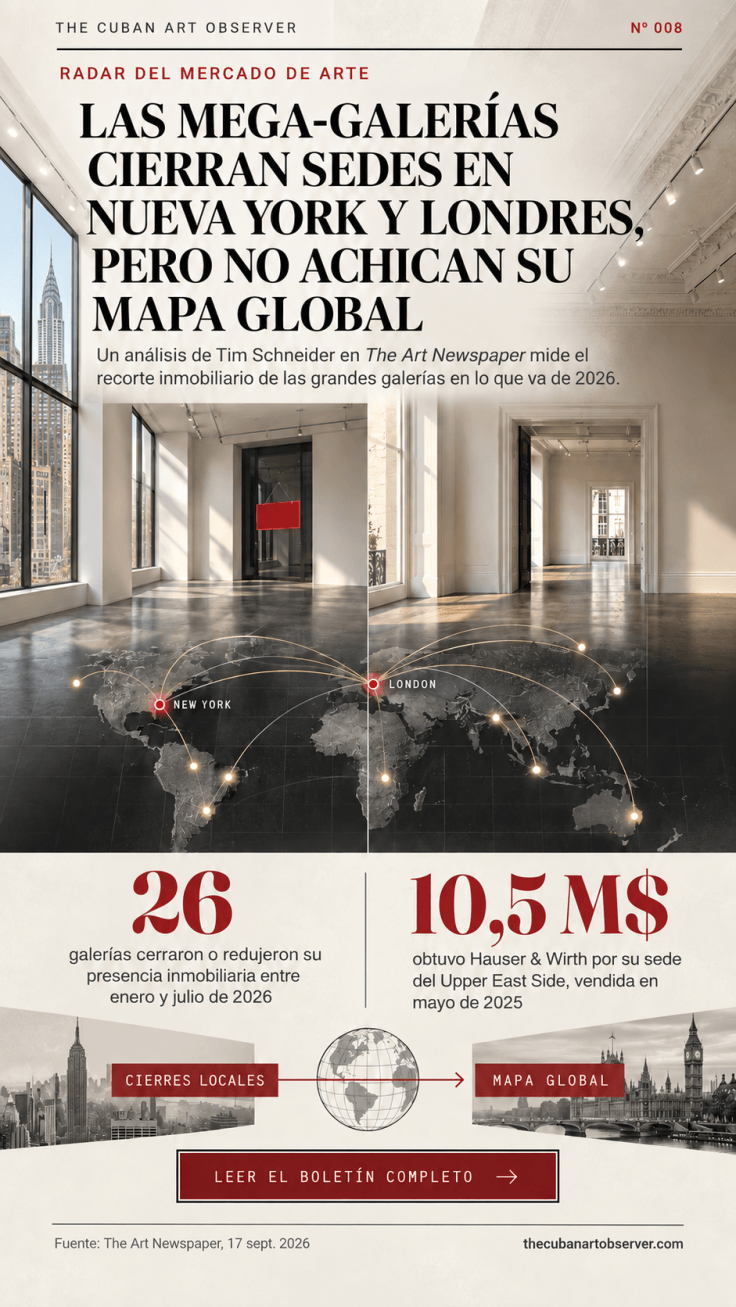 Radar 008 · Las mega-galerías cierran sedes en Nueva York y Londres pero no achican su mapa&nbsp;global